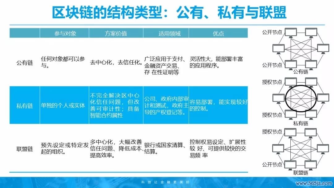 区块链的交易透明_区块链公开透明_虚拟货币的透明交易：如何利用区块链技术提升数据可信度