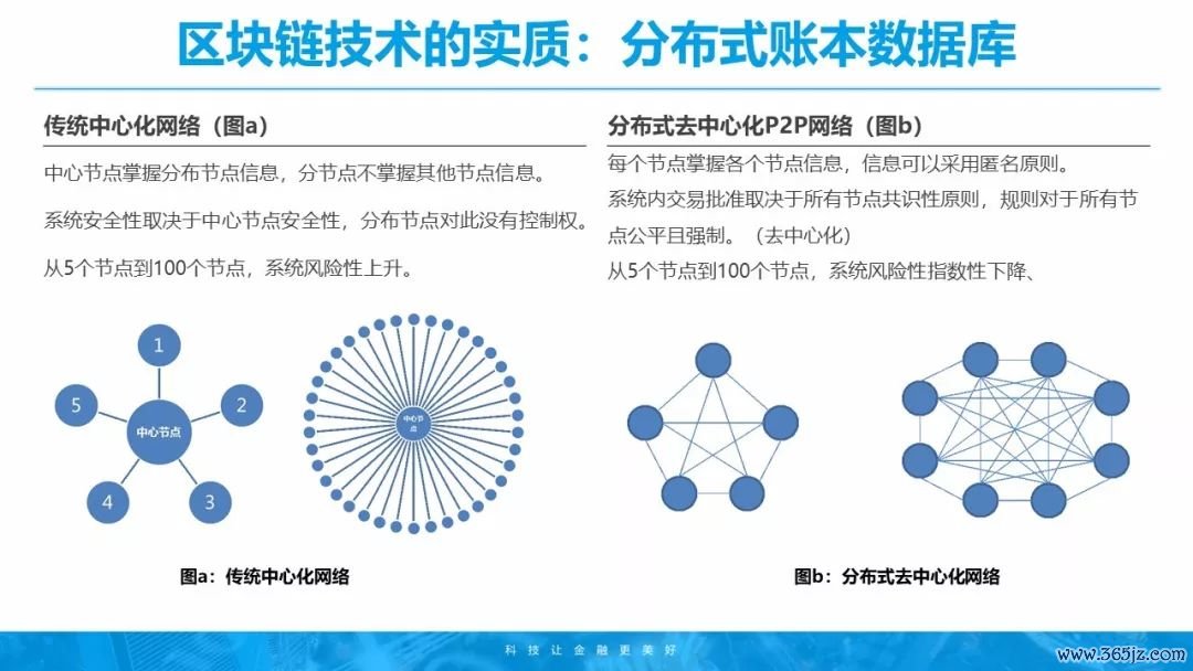 区块链的交易透明_区块链公开透明_虚拟货币的透明交易：如何利用区块链技术提升数据可信度