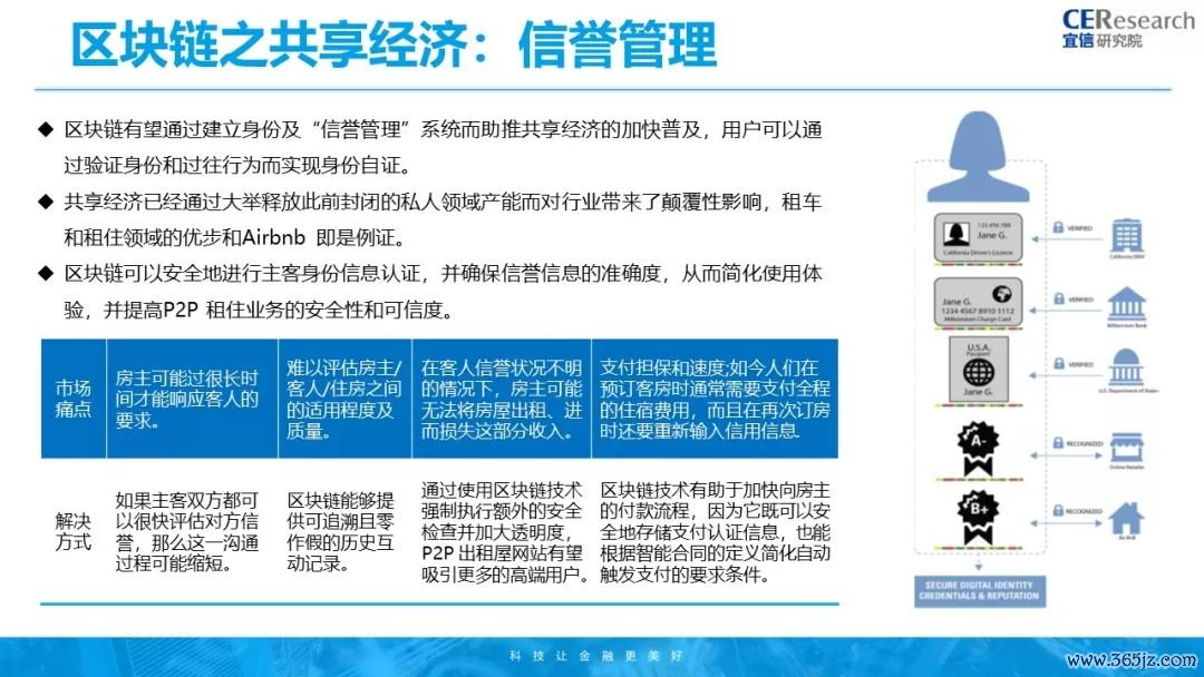 区块链的交易透明_虚拟货币的透明交易：如何利用区块链技术提升数据可信度_区块链公开透明