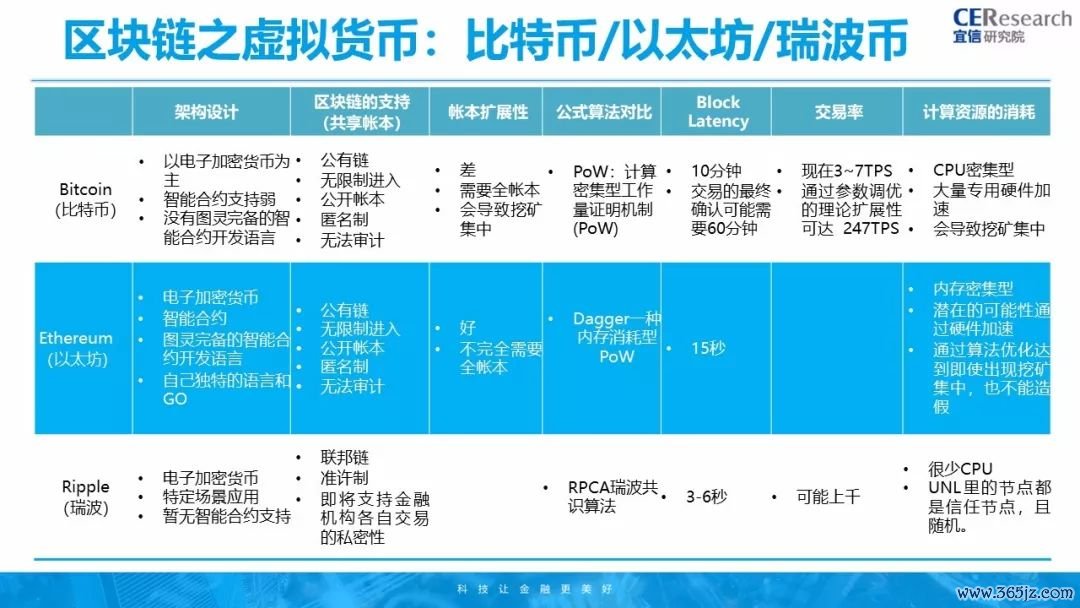 虚拟货币的透明交易：如何利用区块链技术提升数据可信度_区块链公开透明_区块链的交易透明