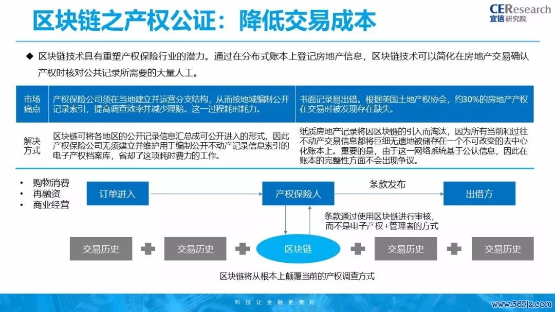 区块链公开透明_区块链的交易透明_虚拟货币的透明交易：如何利用区块链技术提升数据可信度