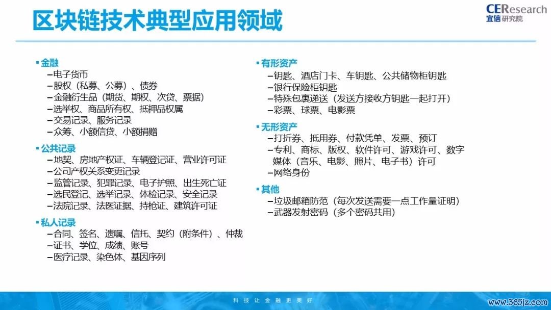 区块链公开透明_虚拟货币的透明交易：如何利用区块链技术提升数据可信度_区块链的交易透明