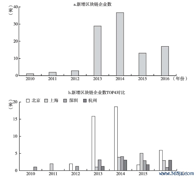 虚拟货币的透明交易：如何利用区块链技术提升数据可信度_区块链公开透明_区块链的交易透明
