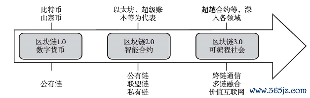 区块链公开透明_区块链的交易透明_虚拟货币的透明交易：如何利用区块链技术提升数据可信度