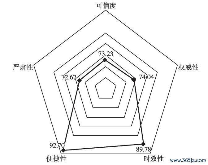虚拟货币的透明交易：如何利用区块链技术提升数据可信度_区块链公开透明_区块链的交易透明